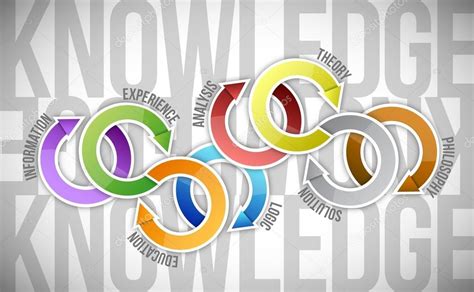 Knowledge Concept Art 的图像结果