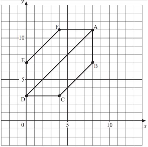 Image result for Sat Function Graph Questions