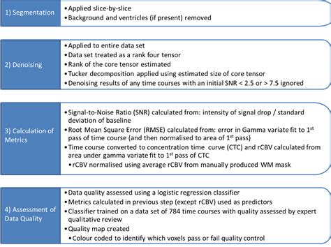 Image result for QualityStage Tutorial