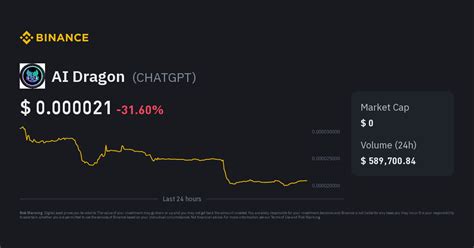 AI Dragon Price | CHATGPT Price Index, Live Chart and INR Converter ...