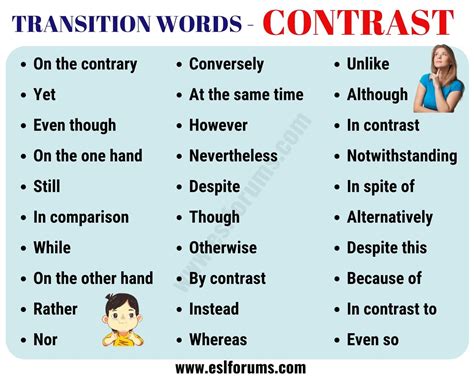 List of 30 useful contrast transition words for writing essay – Artofit