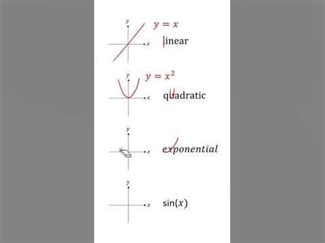 Math Graph Examples 的图像结果