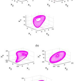 Image result for 3D Dynamic System