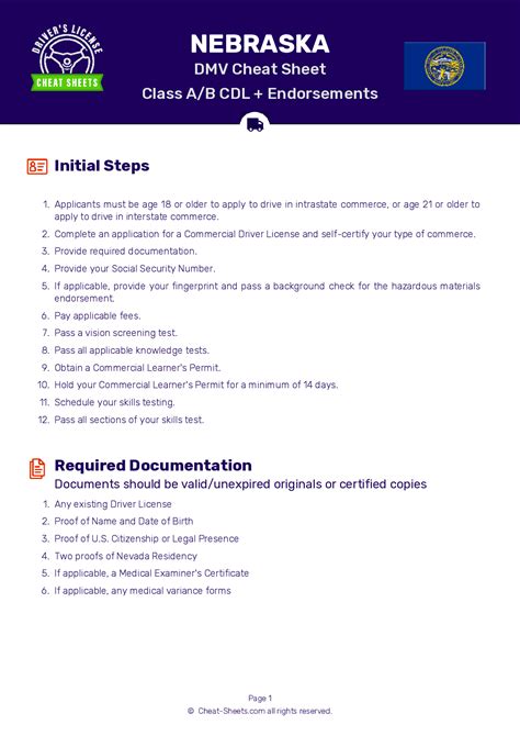 Image result for Nebraska DMV Test Questions