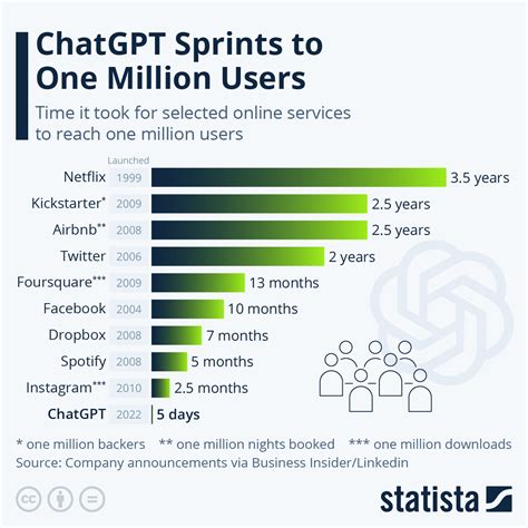 01. 게임체인저, ChatGPT의 등장