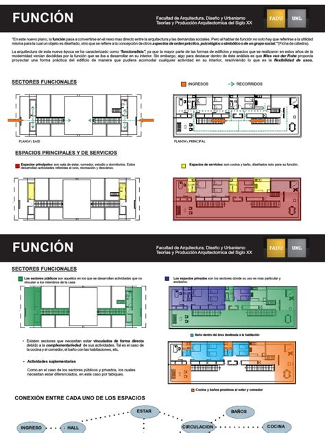 Image result for Programa Arquitectonico