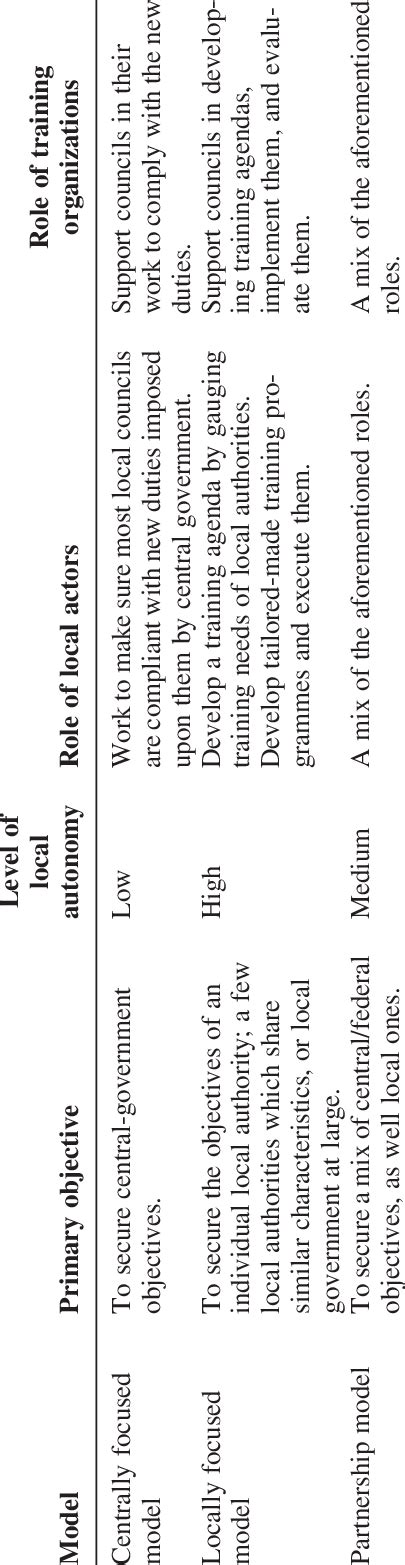 Local Development in Modeling 的图像结果
