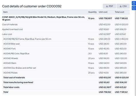Image result for Configurator Software Open Source