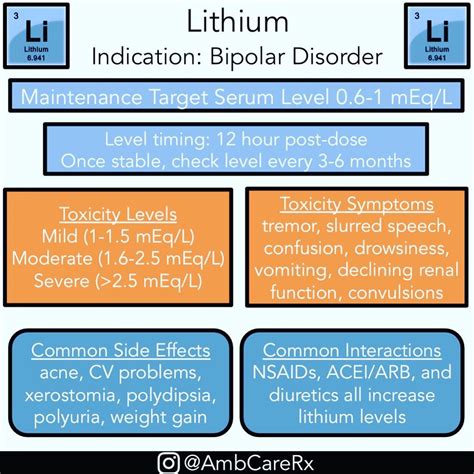 Lithium Therapeutic Range