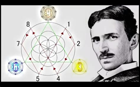 How to use 369 Manifestation Method Nikola Tesla Secret Code 369 To ...