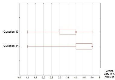Image result for Box Plot Distribution