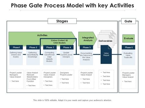 Image result for Phase Gate Process Best Practices
