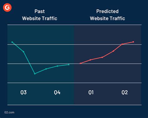 Image result for Predictive Data