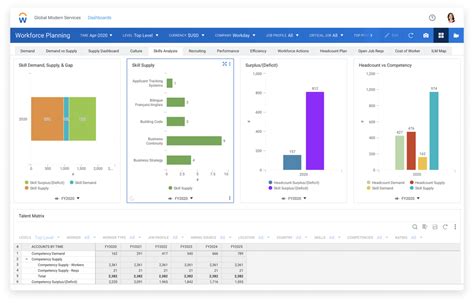 Image result for Planning Analytics Workspace Workforce Planning