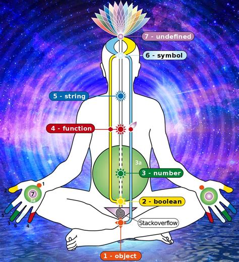 Image result for JavaScript Trinity