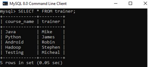 Image result for View Query in MySQL