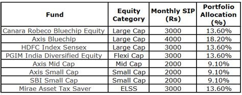 Too many funds with the same style | Articles | Morningstar India