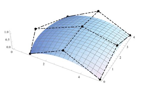Image result for Defuzzification Using Graphs