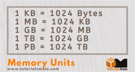 Bit , Byte, KB, MB, GB, TB, PB, EB, ZB (Memory Units) || Easy Explanation in Hindi