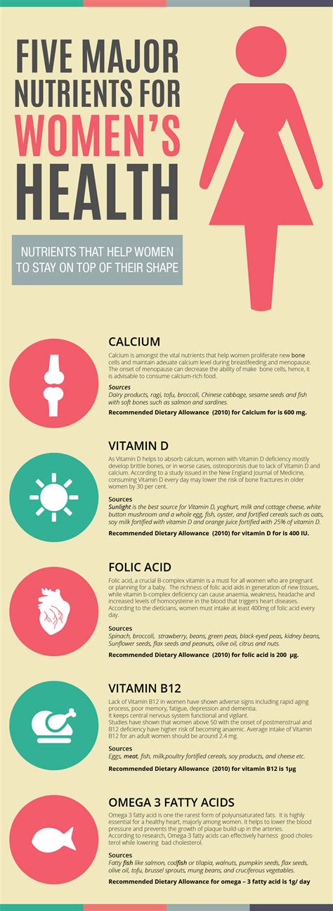 Essential Nutrients For Women’s Health: A 2026 Nutrition Guide