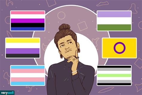 Image result for Explaining Gender Identity