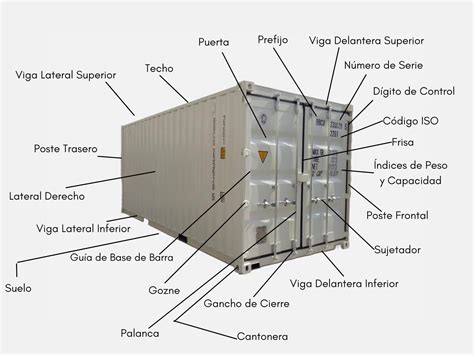 Elementos de un contenedor marítimo - Bullbox