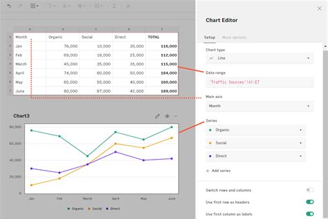 Image result for Editing Graphs