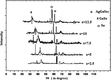 Image result for Powder Diffraction