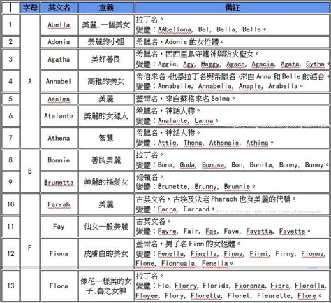 AI 算命：对学霸的名字进行统计分析，取名起名的玄学 - 知乎