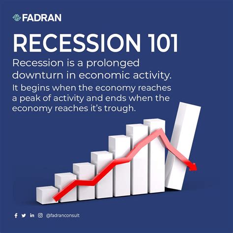 Example of Recession 的图像结果