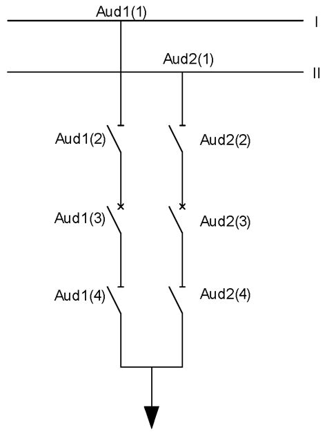 Analysis of the Operational Reliability of Different Types of Switching ...