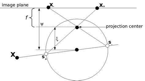 Image result for Spherical Projection Python Computer Vision