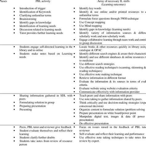 Problem Based Learning Process 的图像结果