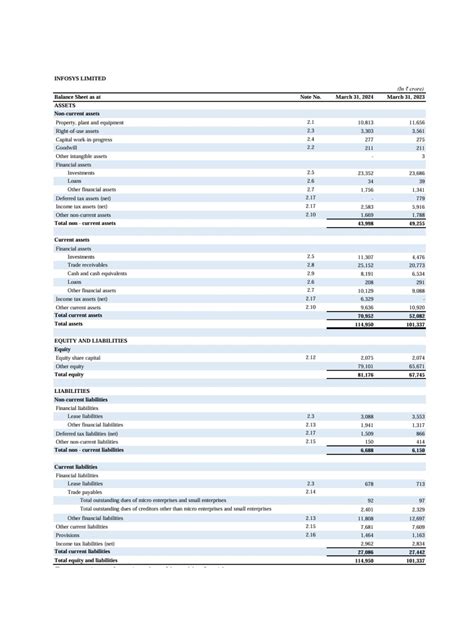 2025-01-16 06-30-37 - Help ful - INFOSYS LIMITED (In crore) Balance ...