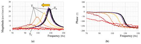 Applied Mechanics | An Open Access Journal from MDPI