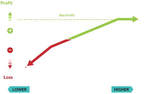 Covered Short Strangle vs Wheel Strategy 的图像结果