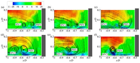 Evolution of Turbulent Horseshoe Vortex System in Front of a Vertical ...