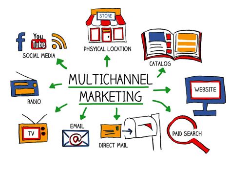 3 Manfaat Multichannel Marketing bagi UKM