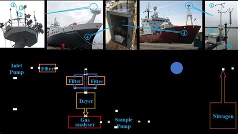 Image result for EC System