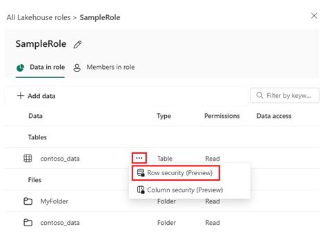 Row Level Security Implementation 的图像结果