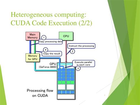 CUDA Programming 的图像结果