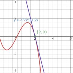 Linear Approximation | Formula, Derivation & Examples - Lesson | Study.com