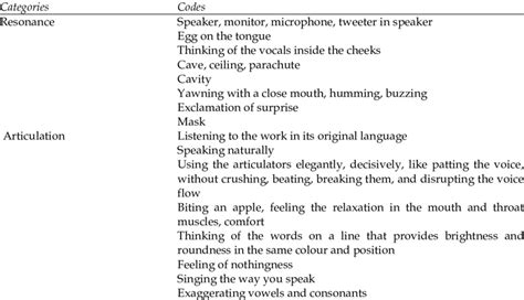 Voice Training Methods 的图像结果