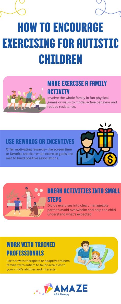 Autism Exercise 的图像结果