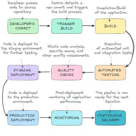 Jenkins Pipeline Tutorial 的图像结果