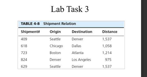 First Normal Form vs Second Normal Form 的图像结果