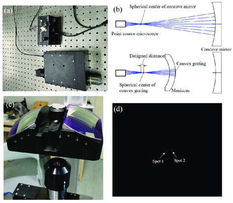 Image result for Microscope Alignment