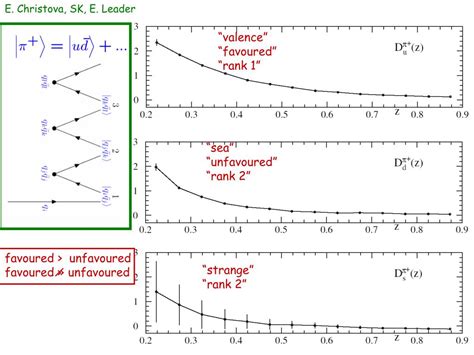 Image result for Fragmentation Function