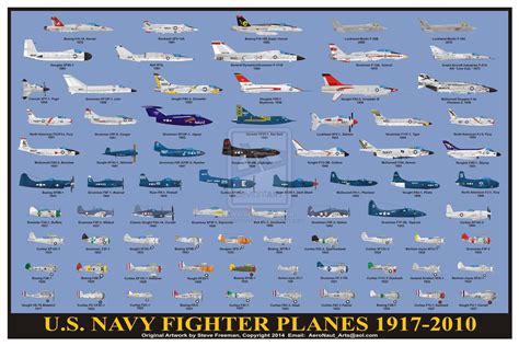US Navy Fighter Planes | Us navy aircraft, United states navy, Us ...