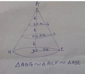 A Right circular cone is divided into three parts by trisecting its ...
